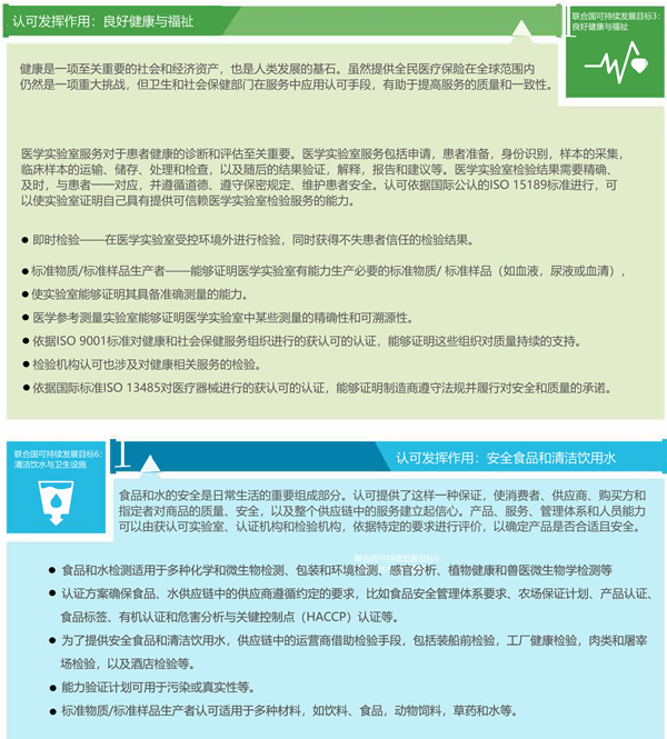 UNIDO：认可助力实现联合国2030年可持续发展目标