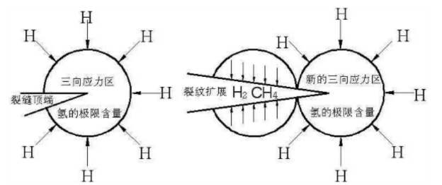 氢剥离试验的原理及实验过程
